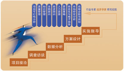 中國(guó)聯(lián)合鋼鐵網(wǎng) 電子商務(wù)信息咨詢平臺(tái)與專業(yè)報(bào)告服務(wù)