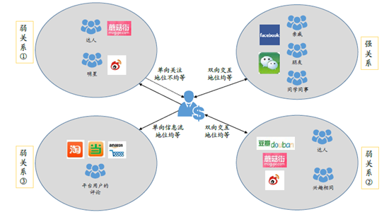 2016年中國(guó)電商行業(yè)現(xiàn)狀分析及發(fā)展趨勢(shì)預(yù)測(cè)