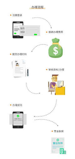 電商未按正規(guī)流程進(jìn)行市場(chǎng)主體登記的風(fēng)險(xiǎn)與應(yīng)對(duì)