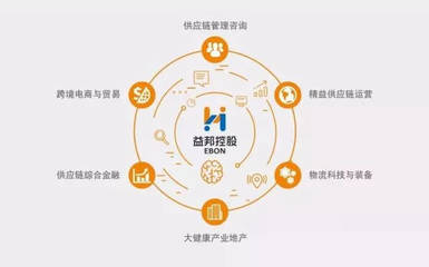 健康防治'關(guān)口前移' 大健康產(chǎn)業(yè)驅(qū)動(dòng)新經(jīng)濟(jì)，電子商務(wù)咨詢賦能發(fā)展