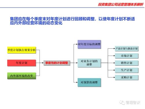 投資集團(tuán)公司運(yùn)營(yíng)管理體系中信息系統(tǒng)運(yùn)行維護(hù)的核心價(jià)值與實(shí)踐策略