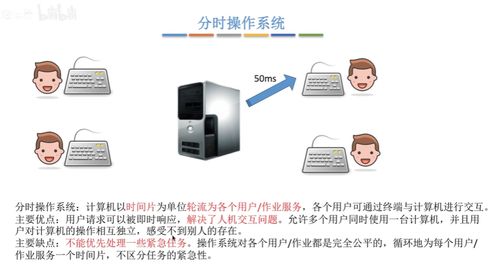 信息系統(tǒng)運(yùn)行維護(hù)視角下的操作系統(tǒng)發(fā)展與分類(lèi)
