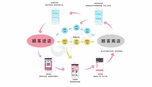 高效穩(wěn)定的會員運(yùn)營系統(tǒng) 信息系統(tǒng)運(yùn)行維護(hù)的關(guān)鍵策略與實(shí)踐