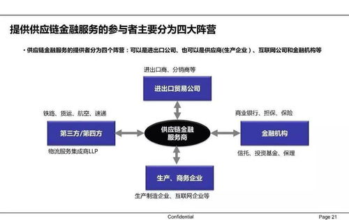 從0到1構(gòu)建供應(yīng)鏈金融運(yùn)營(yíng)體系 信息系統(tǒng)運(yùn)維的實(shí)戰(zhàn)指南
