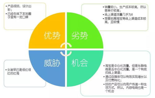長(zhǎng)河科技賦能服裝行業(yè) 如何搭建高效的運(yùn)營(yíng)體系與信息系統(tǒng)運(yùn)行維護(hù)方案