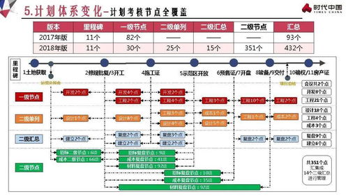 構(gòu)建高效穩(wěn)定的運(yùn)營(yíng)計(jì)劃管理體系 時(shí)代中國(guó)的信息系統(tǒng)運(yùn)行維護(hù)策略