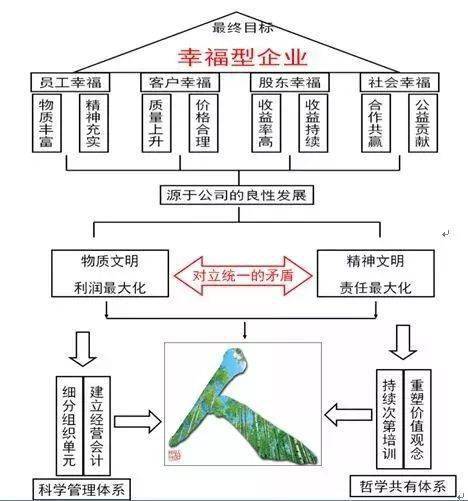 阿米巴經(jīng)營(yíng)模式 四大理念重塑，八大系統(tǒng)實(shí)操落地與信息系統(tǒng)運(yùn)維策略