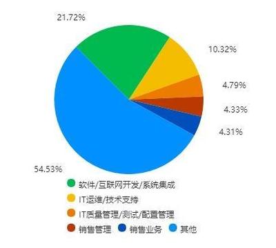 浙江大學(xué)信息工程專業(yè)前景分析與理性審視 從“好就業(yè)”到“好職業(yè)”的思辨