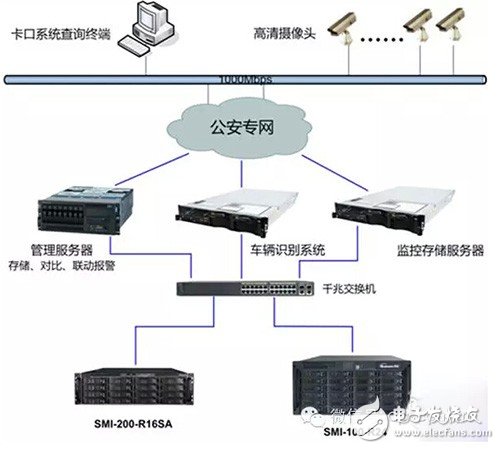 淺析高速公路邁向大數(shù)據(jù)存儲(chǔ)應(yīng)用